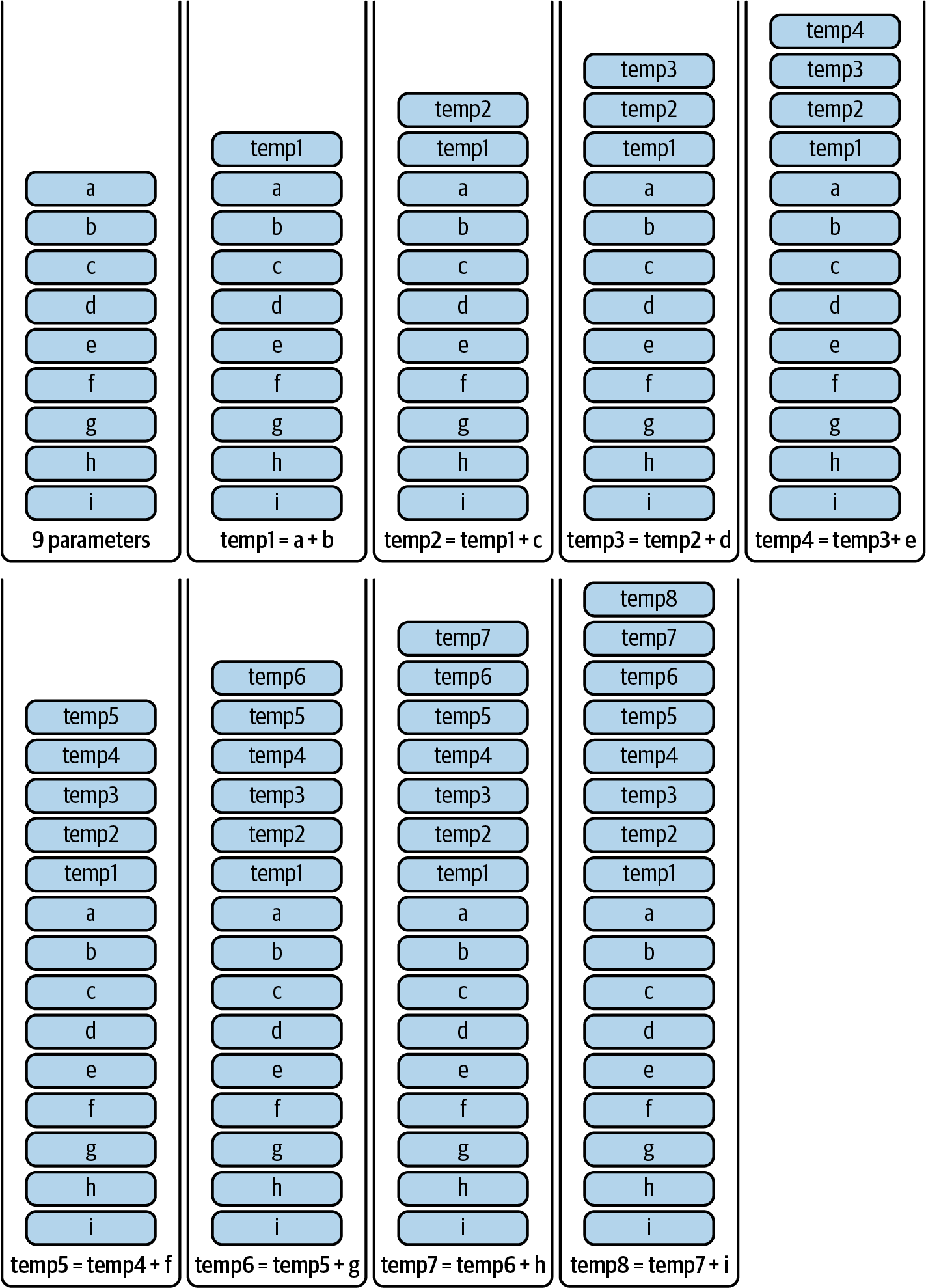 Stack too deep visualization