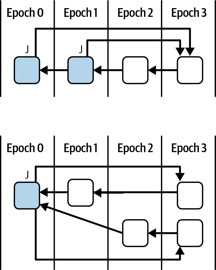 No double-voting rule