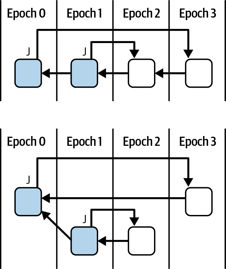 No surround vote rule