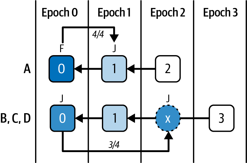Network delay scenario step 2