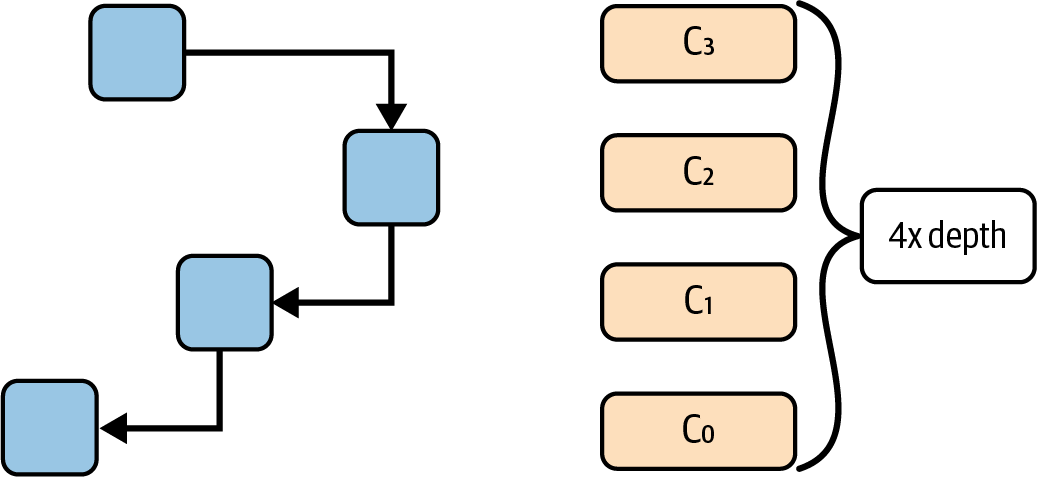 Verkle tree proof size