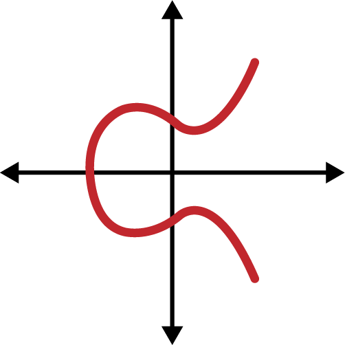 An elliptic curve