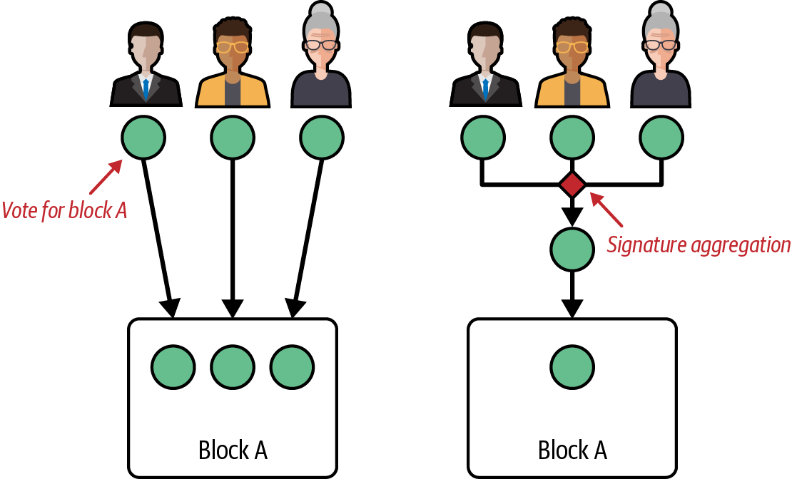 BLS signature aggregation example