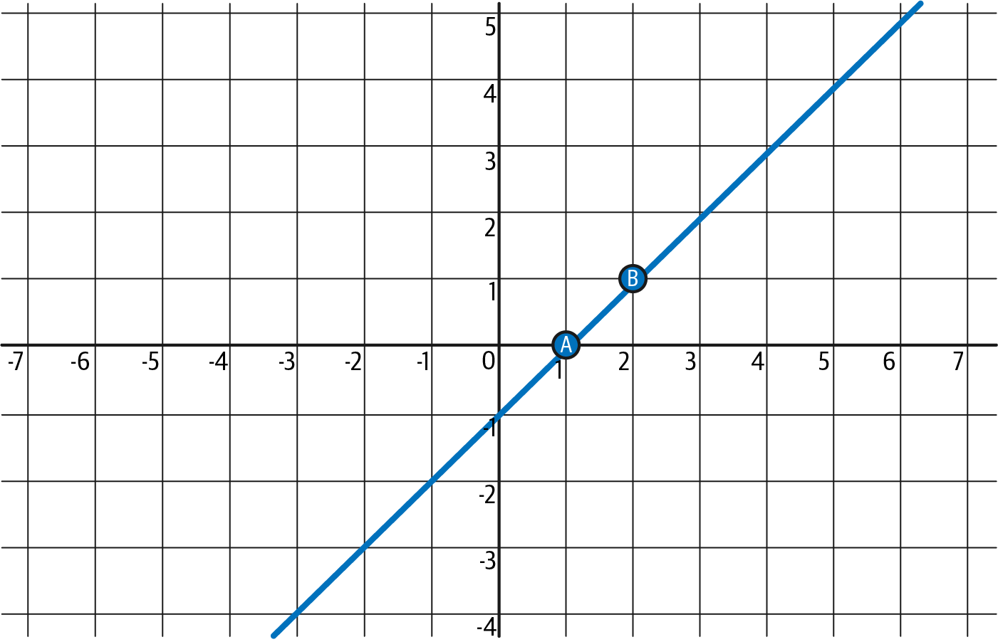 Line through two points